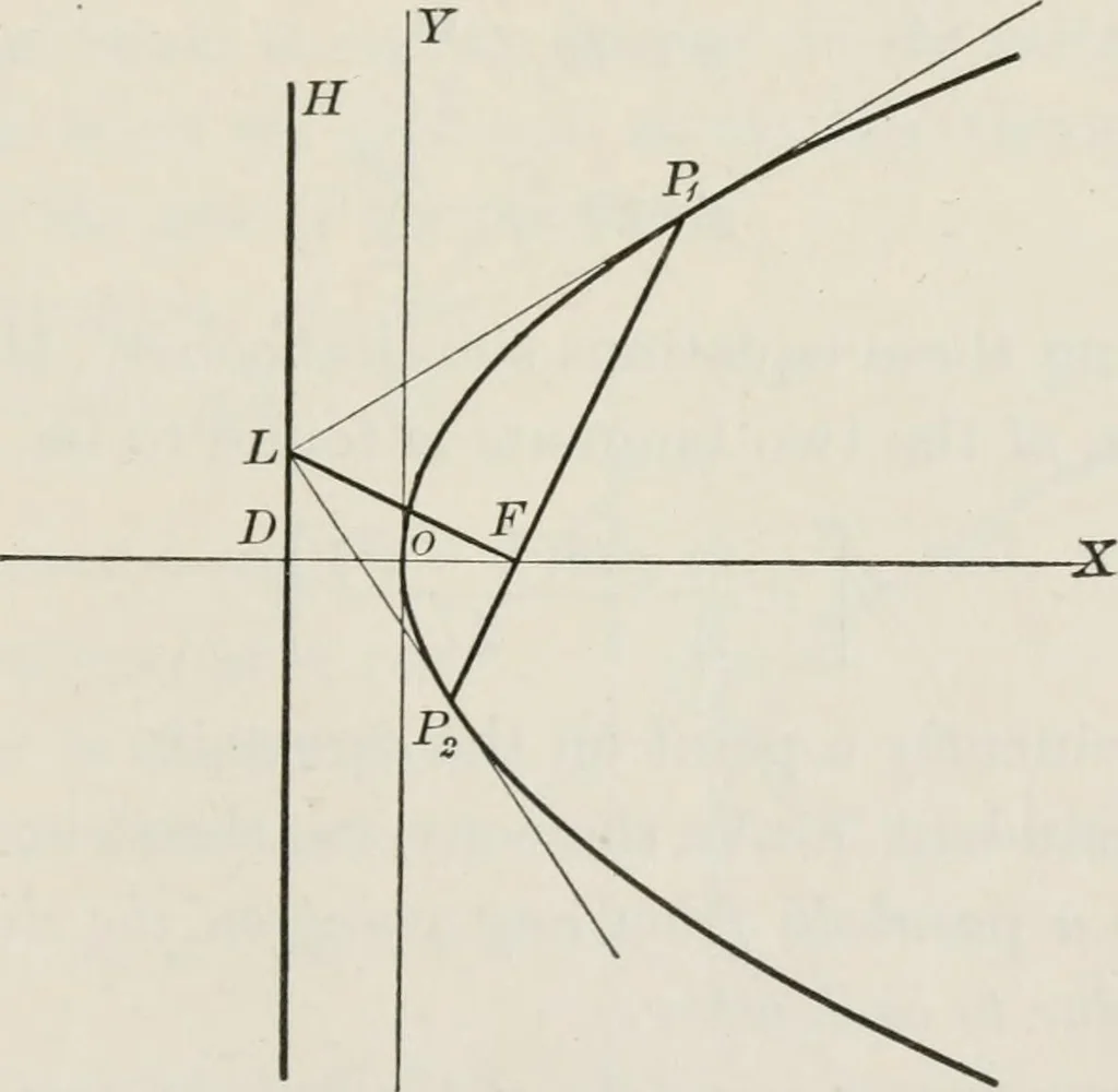 An illustration from Plane and solid analytic geometry; an elementary textbook, 1904, leaf 154