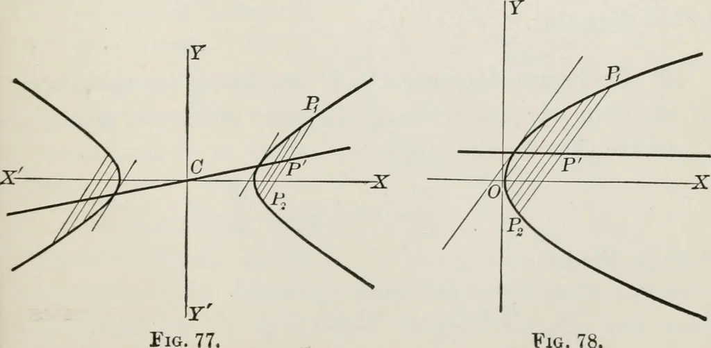 An illustration from Plane and solid analytic geometry; an elementary textbook, 1904, leaf 160