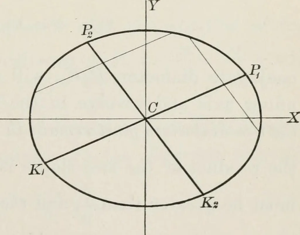 An illustration from Plane and solid analytic geometry; an elementary textbook, 1904, leaf 162