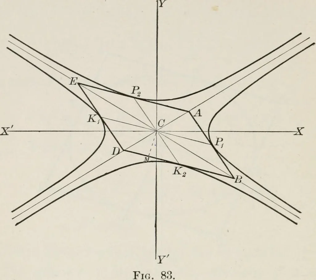 An illustration from Plane and solid analytic geometry; an elementary textbook, 1904, leaf 169