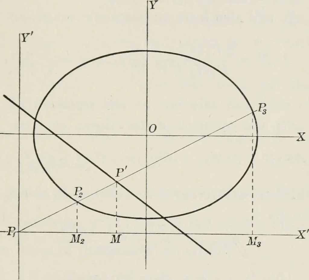 An illustration from Plane and solid analytic geometry; an elementary textbook, 1904, leaf 172