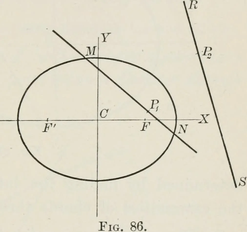 An illustration from Plane and solid analytic geometry; an elementary textbook, 1904, leaf 176