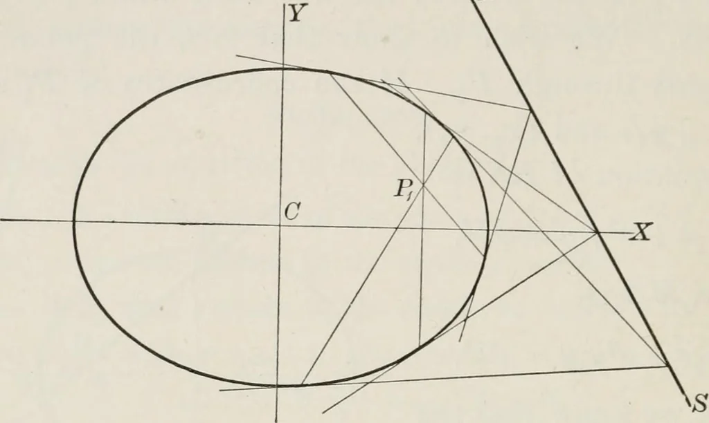 An illustration from Plane and solid analytic geometry; an elementary textbook, 1904, leaf 177