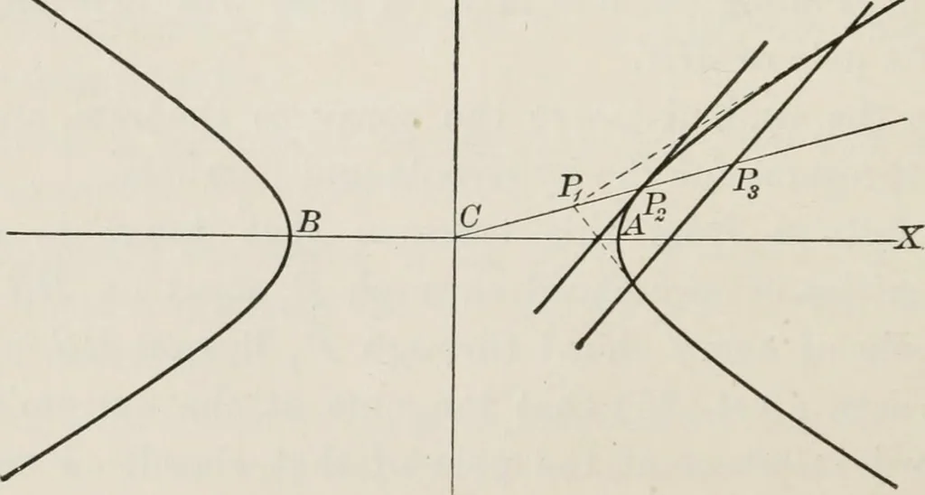 An illustration from Plane and solid analytic geometry; an elementary textbook, 1904, leaf 177