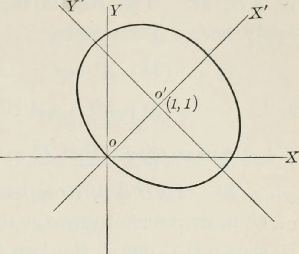 An illustration from Plane and solid analytic geometry; an elementary textbook, 1904, leaf 192