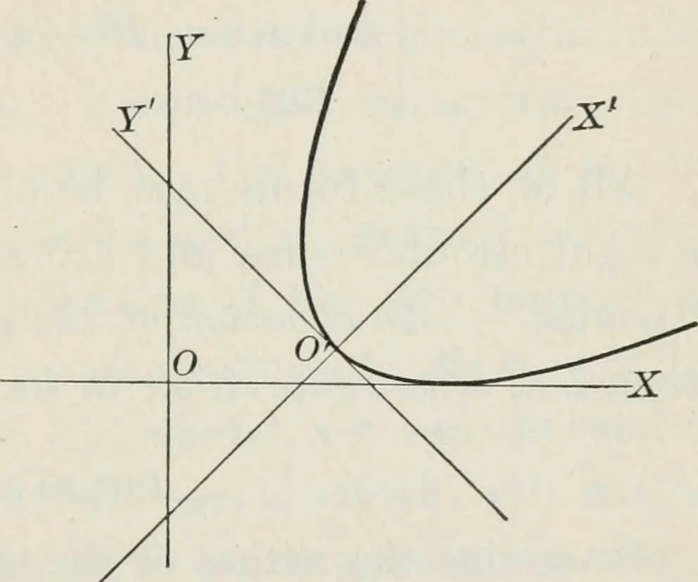An illustration from Plane and solid analytic geometry; an elementary textbook, 1904, leaf 198