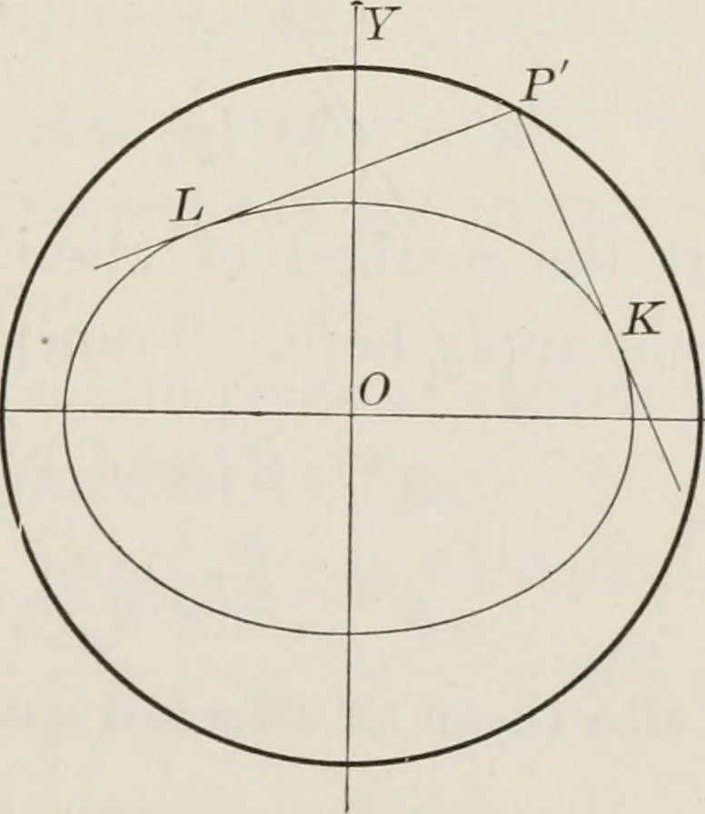 An illustration from Plane and solid analytic geometry; an elementary textbook, 1904, leaf 202