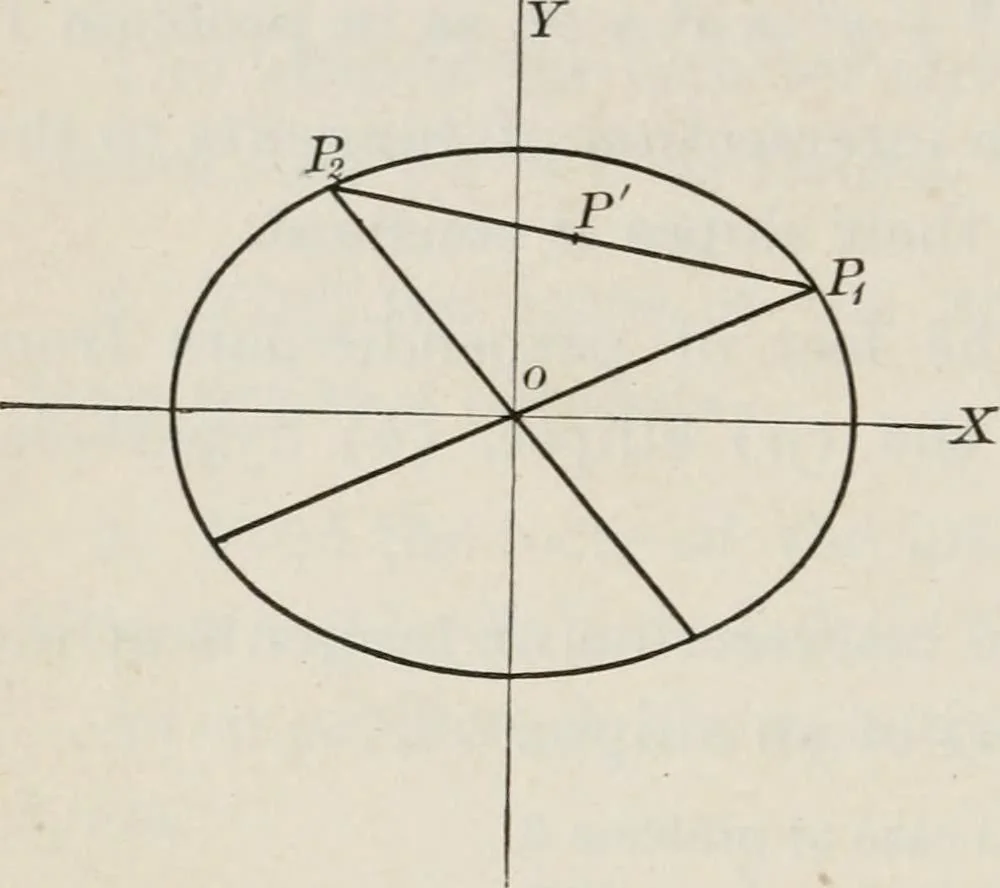 An illustration from Plane and solid analytic geometry; an elementary textbook, 1904, leaf 205