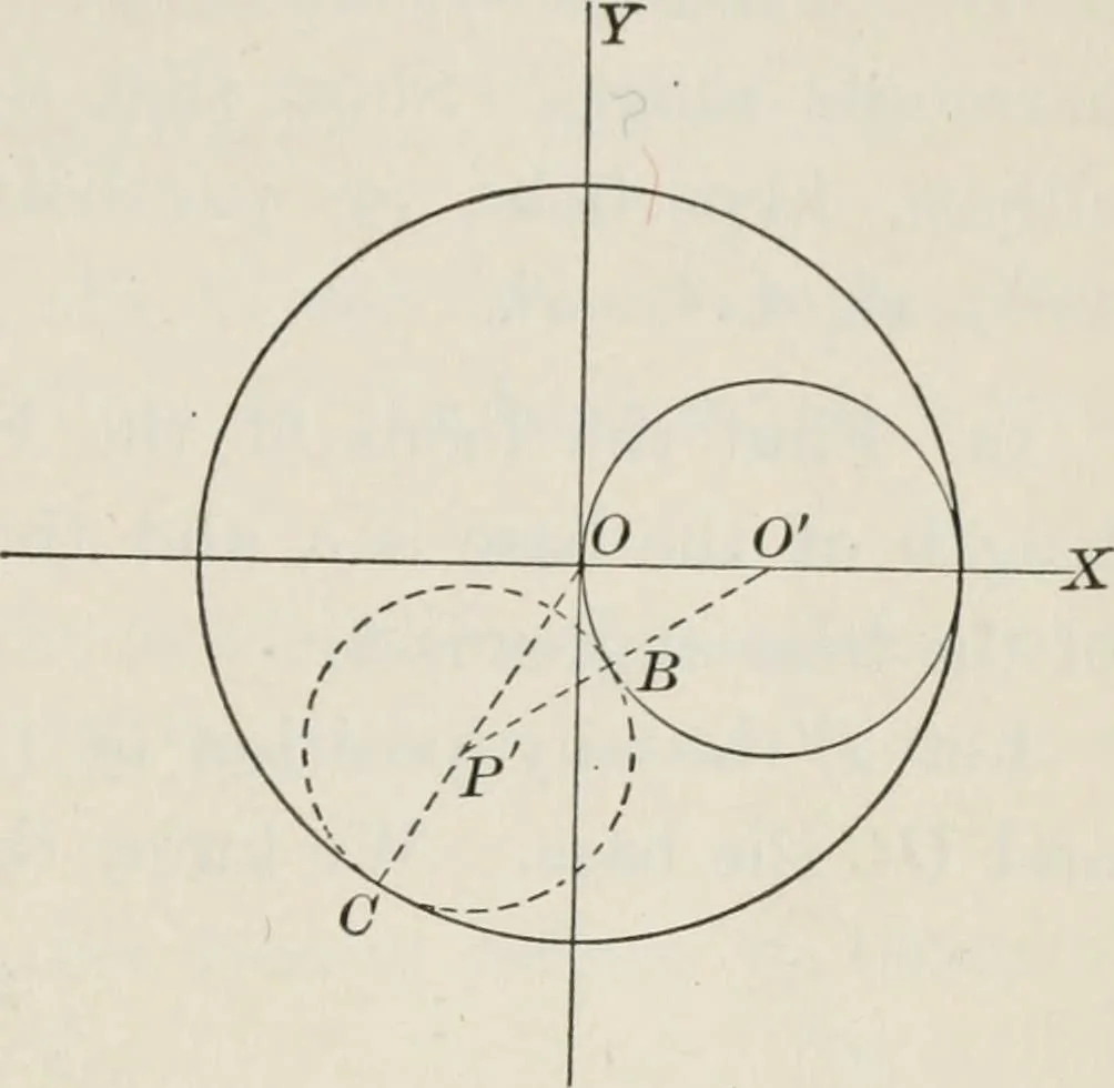 An illustration from Plane and solid analytic geometry; an elementary textbook, 1904, leaf 206
