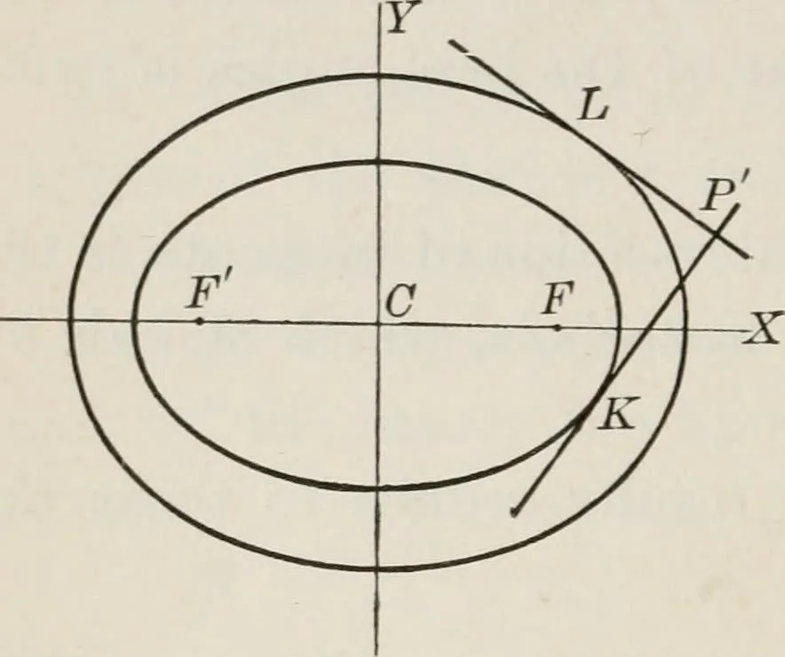 An illustration from Plane and solid analytic geometry; an elementary textbook, 1904, leaf 209