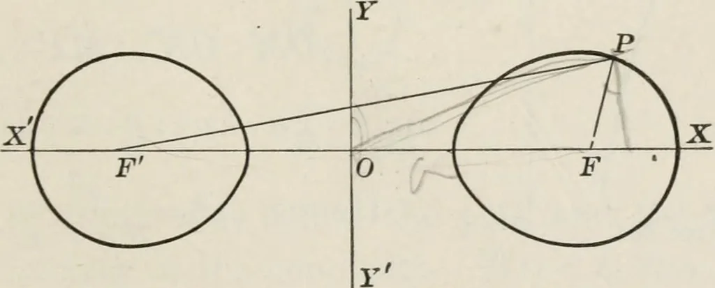 An illustration from Plane and solid analytic geometry; an elementary textbook, 1904, leaf 214