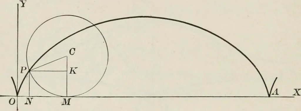 An illustration from Plane and solid analytic geometry; an elementary textbook, 1904, leaf 217