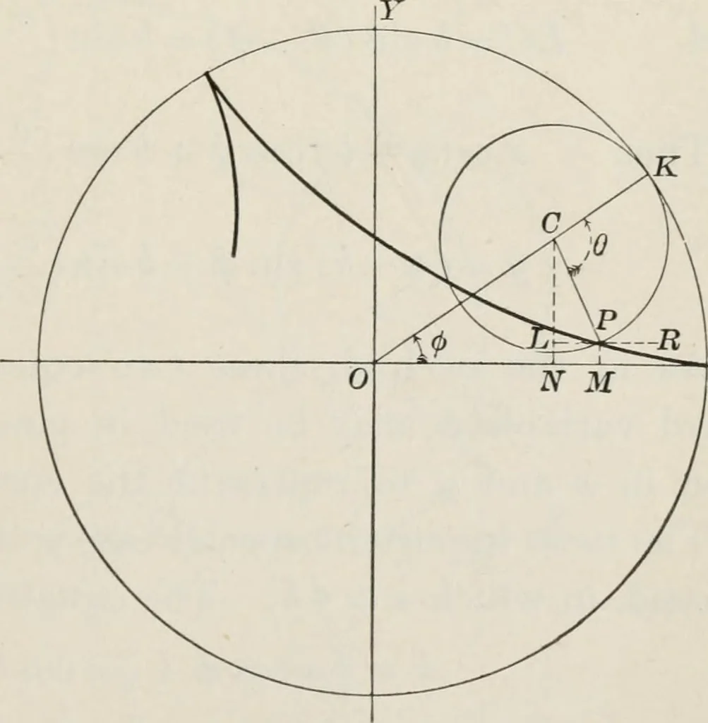 An illustration from Plane and solid analytic geometry; an elementary textbook, 1904, leaf 218