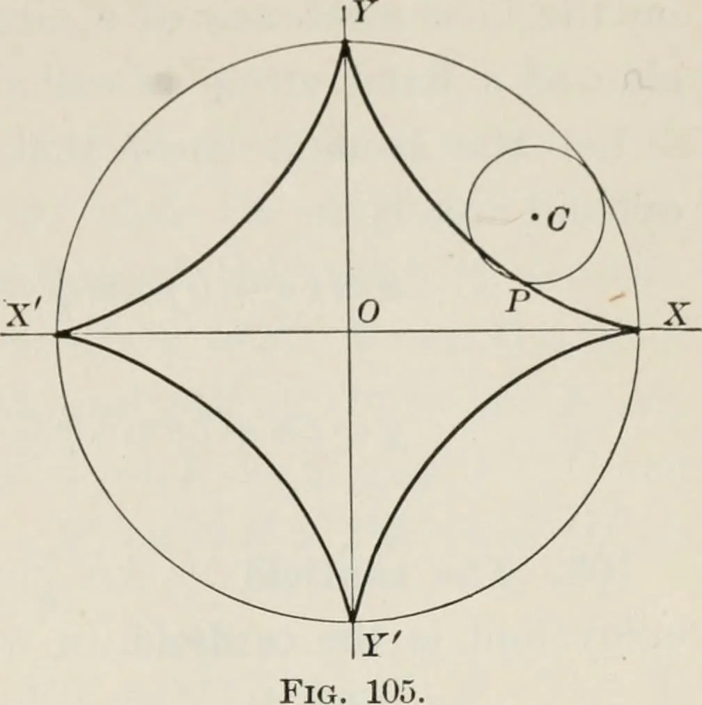 An illustration from Plane and solid analytic geometry; an elementary textbook, 1904, leaf 220