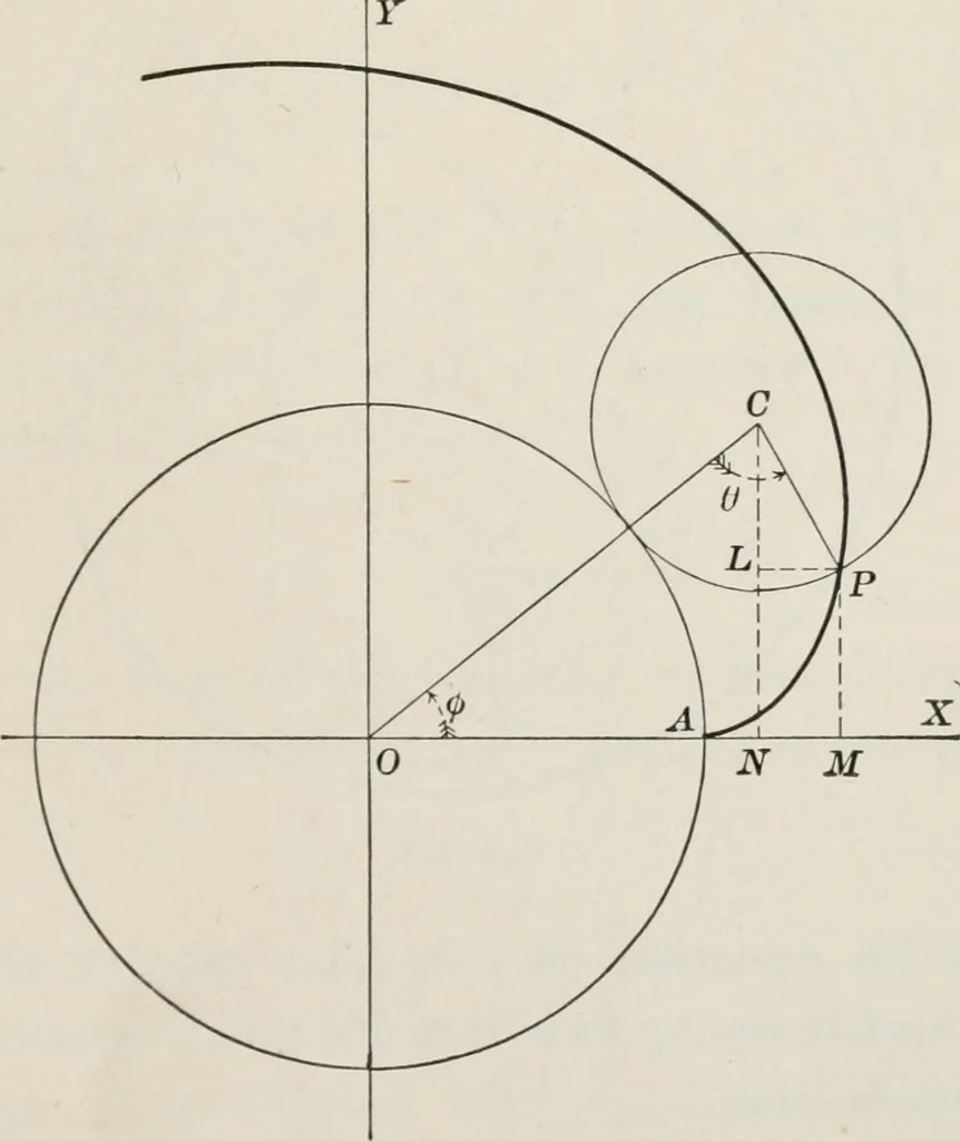 An illustration from Plane and solid analytic geometry; an elementary textbook, 1904, leaf 220