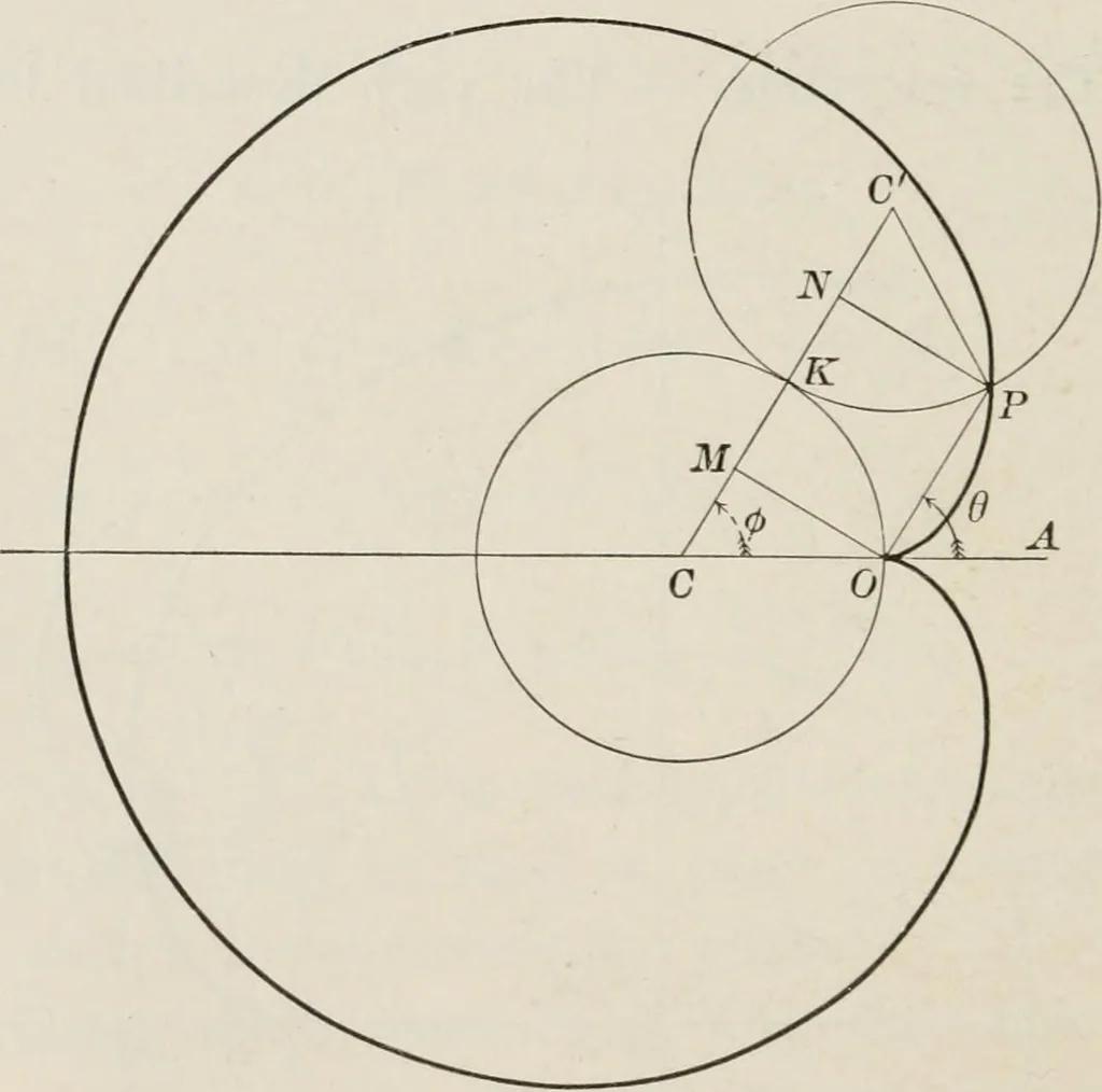 An illustration from Plane and solid analytic geometry; an elementary textbook, 1904, leaf 221