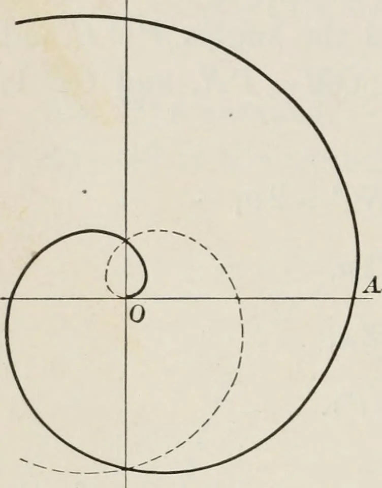 An illustration from Plane and solid analytic geometry; an elementary textbook, 1904, leaf 223