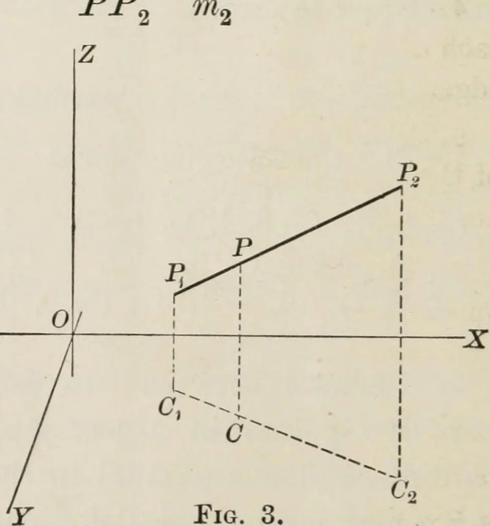 An illustration from Plane and solid analytic geometry; an elementary textbook, 1904, leaf 227