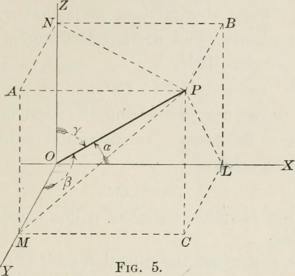 An illustration from Plane and solid analytic geometry; an elementary textbook, 1904, leaf 230