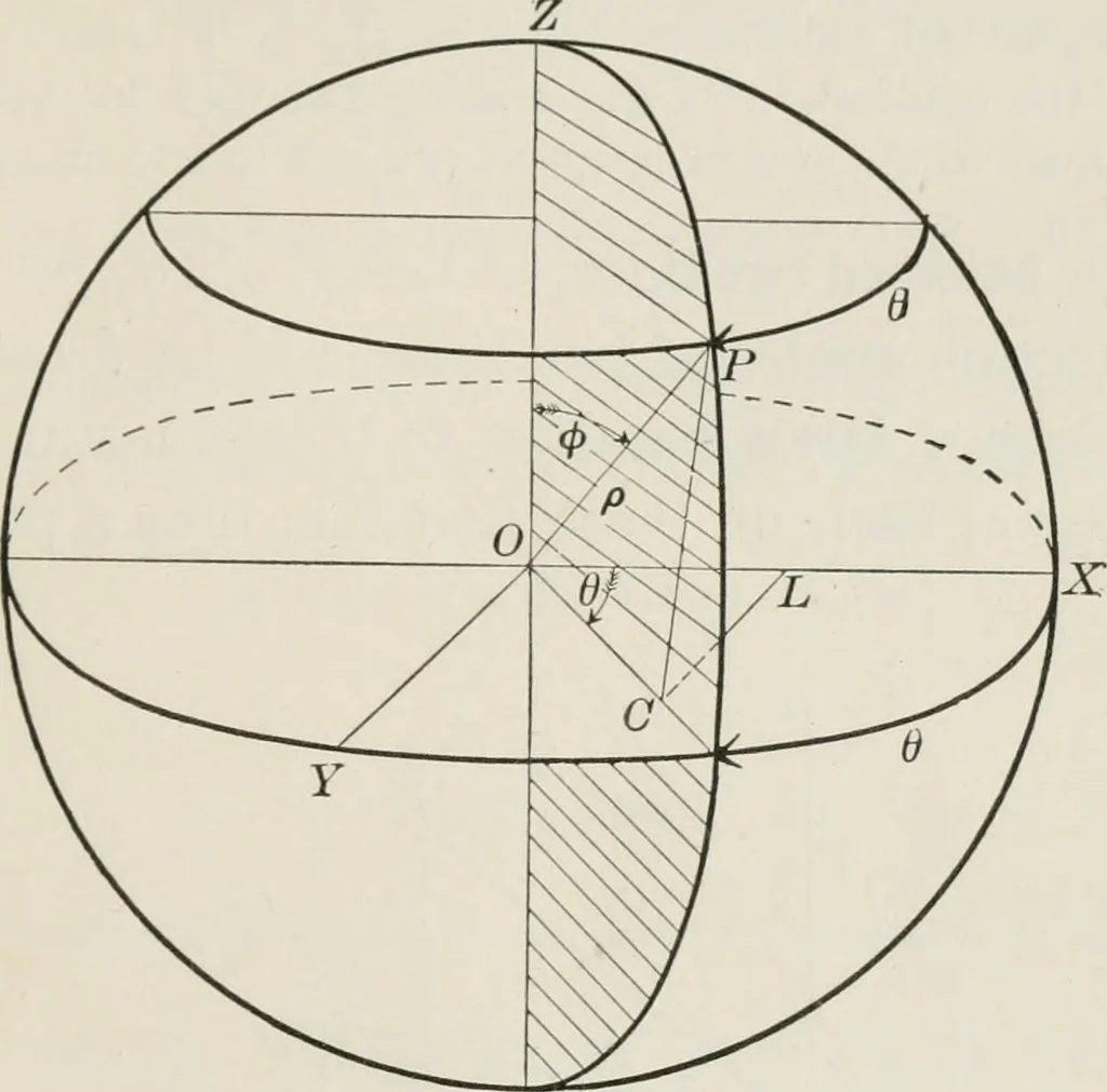 An illustration from Plane and solid analytic geometry; an elementary textbook, 1904, leaf 232