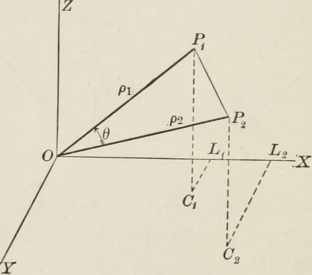 An illustration from Plane and solid analytic geometry; an elementary textbook, 1904, leaf 233