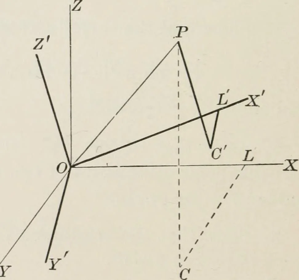 An illustration from Plane and solid analytic geometry; an elementary textbook, 1904, leaf 235