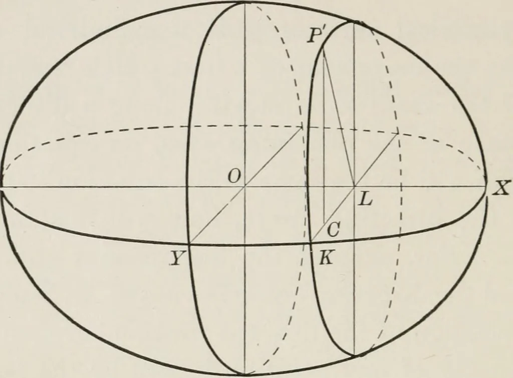 An illustration from Plane and solid analytic geometry; an elementary textbook, 1904, leaf 239