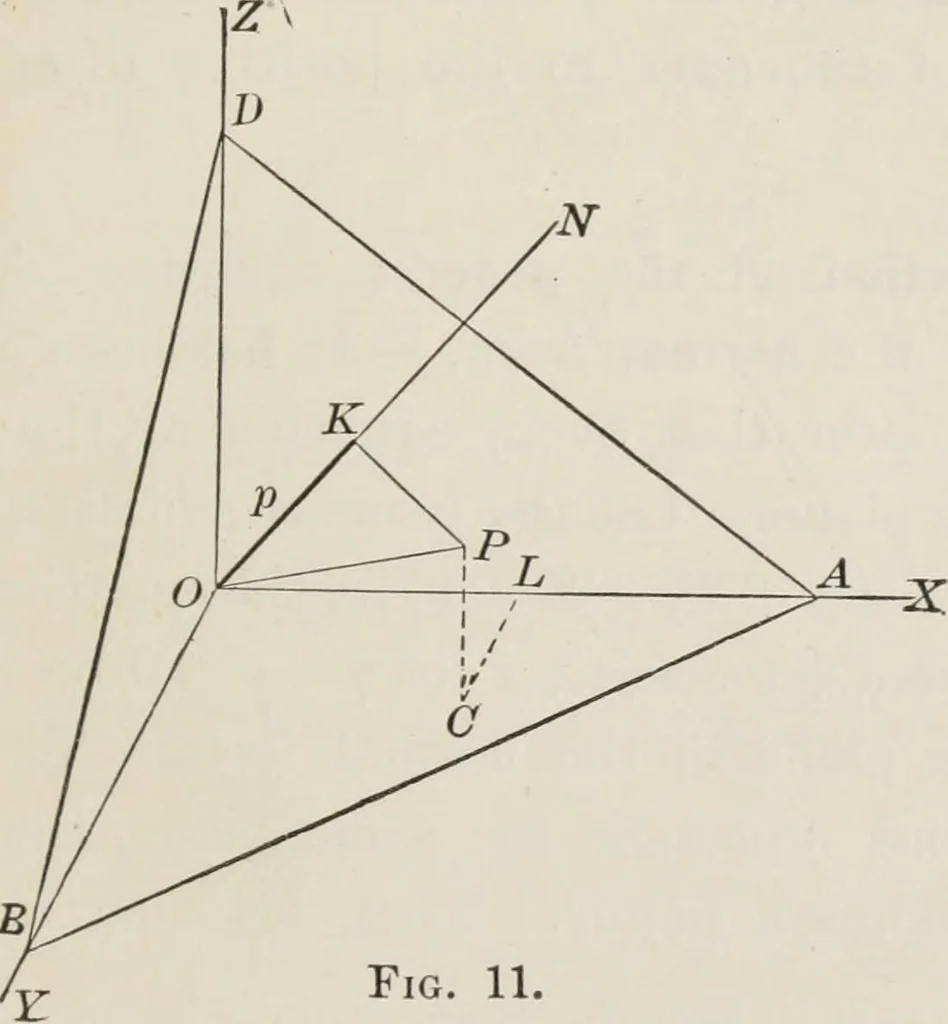 An illustration from Plane and solid analytic geometry; an elementary textbook, 1904, leaf 244