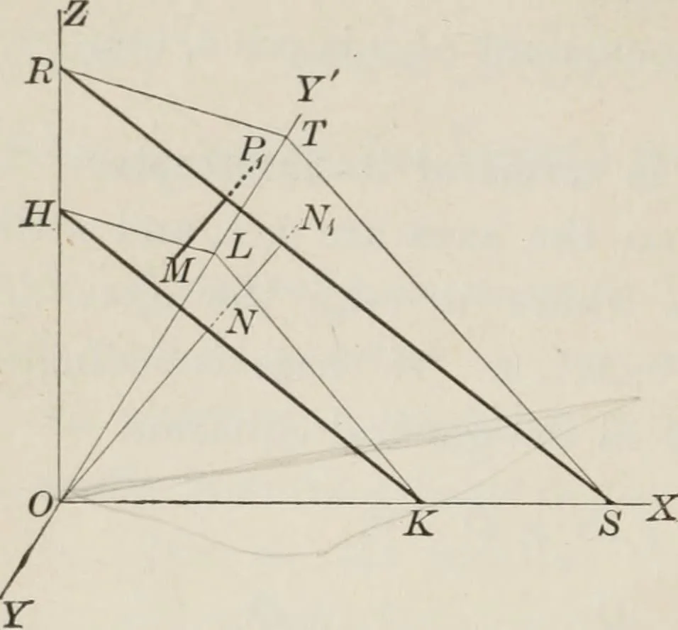 An illustration from Plane and solid analytic geometry; an elementary textbook, 1904, leaf 247