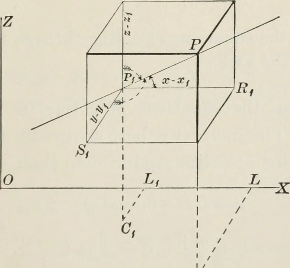An illustration from Plane and solid analytic geometry; an elementary textbook, 1904, leaf 254