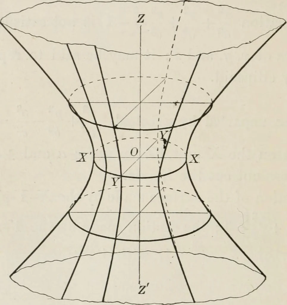 An illustration from Plane and solid analytic geometry; an elementary textbook, 1904, leaf 265