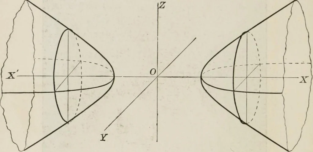 An illustration from Plane and solid analytic geometry; an elementary textbook, 1904, leaf 267