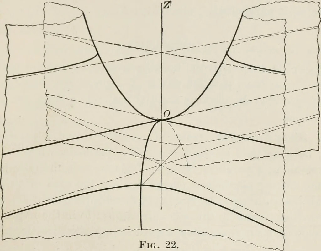 An illustration from Plane and solid analytic geometry; an elementary textbook, 1904, leaf 272