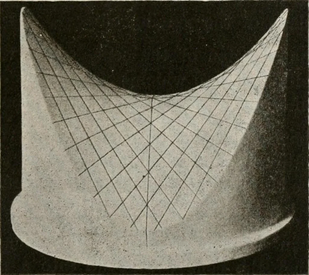An illustration from Plane and solid analytic geometry; an elementary textbook, 1904, leaf 272