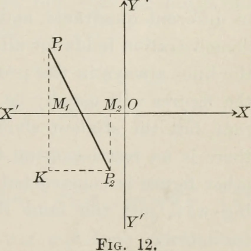 An illustration from Plane and solid analytic geometry; an elementary textbook, 1904, leaf 28