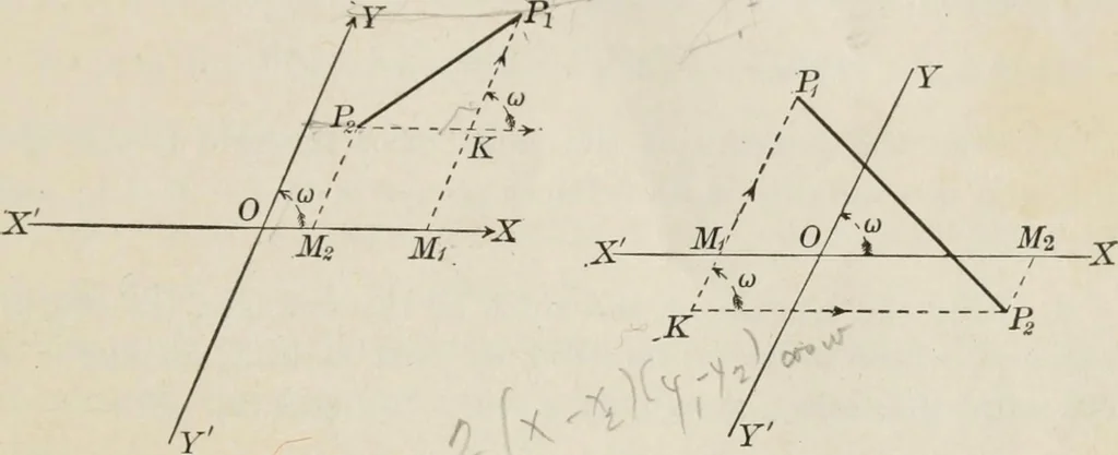 An illustration from Plane and solid analytic geometry; an elementary textbook, 1904, leaf 30