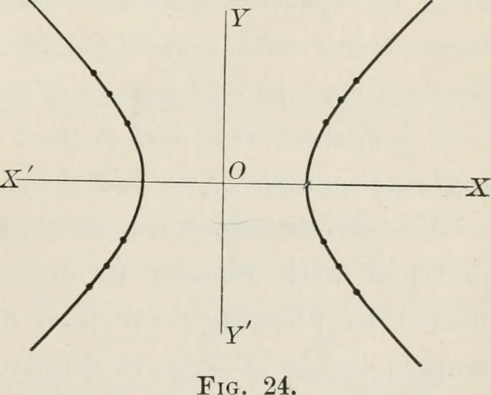 An illustration from Plane and solid analytic geometry; an elementary textbook, 1904, leaf 44
