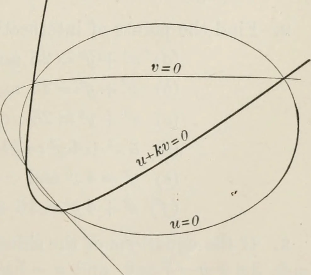 An illustration from Plane and solid analytic geometry; an elementary textbook, 1904, leaf 48