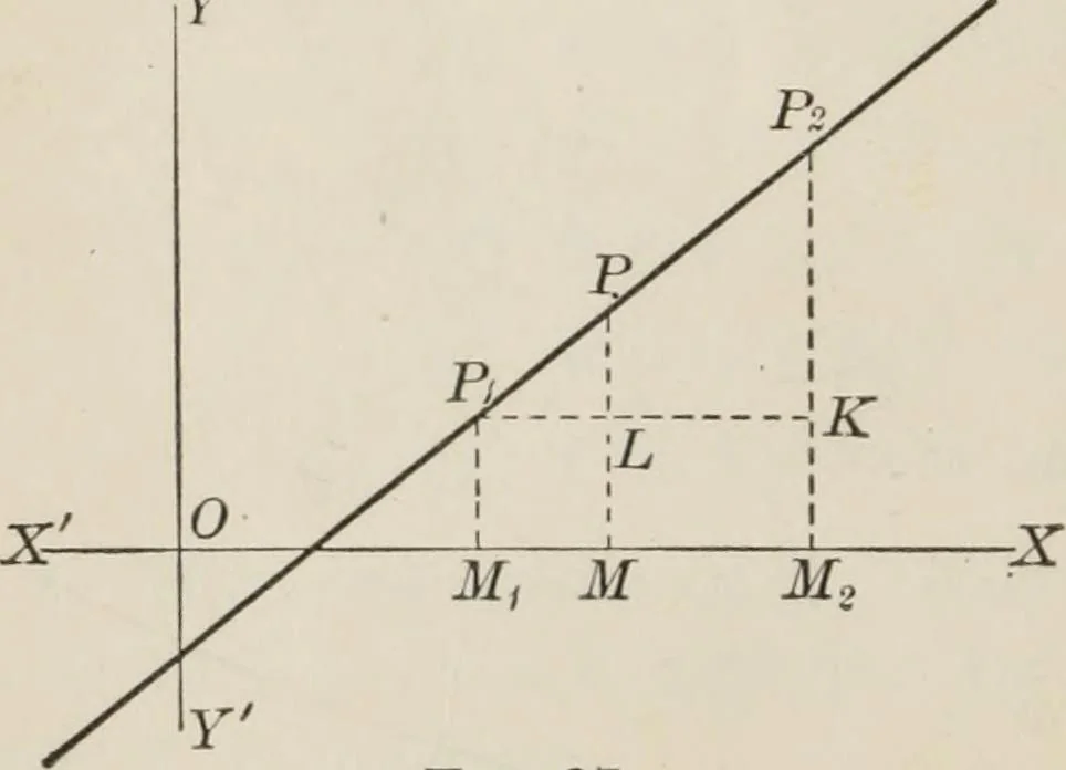 An illustration from Plane and solid analytic geometry; an elementary textbook, 1904, leaf 51