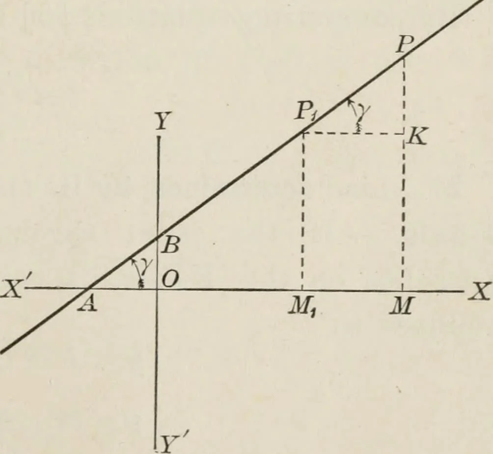 An illustration from Plane and solid analytic geometry; an elementary textbook, 1904, leaf 54