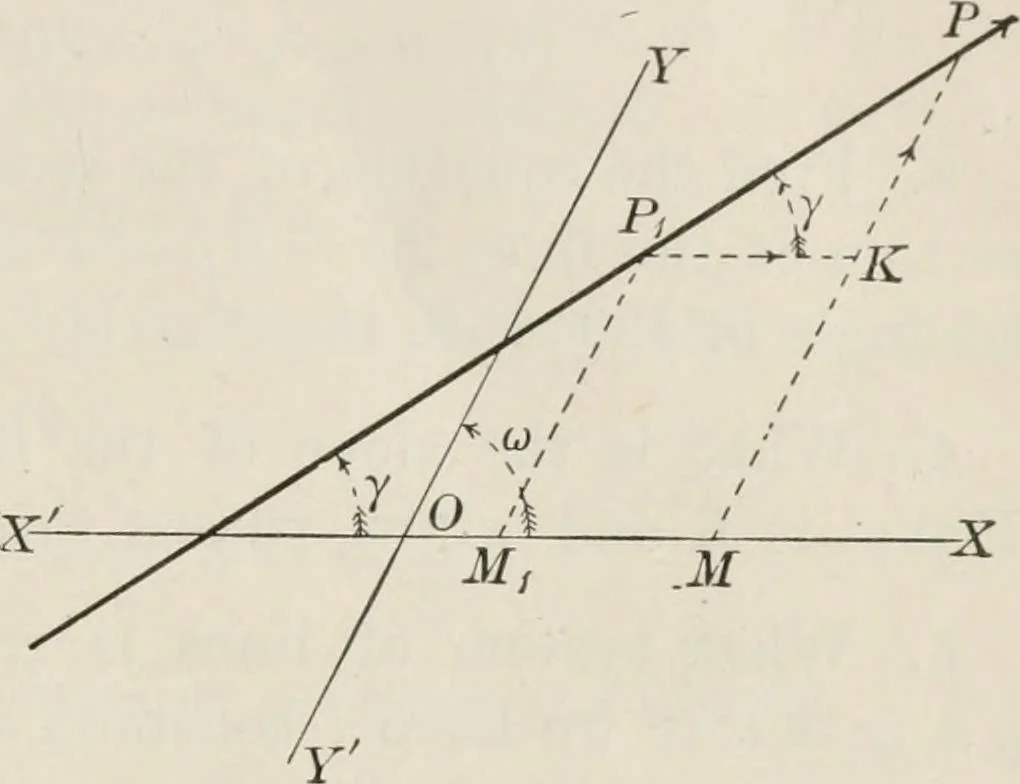 An illustration from Plane and solid analytic geometry; an elementary textbook, 1904, leaf 56
