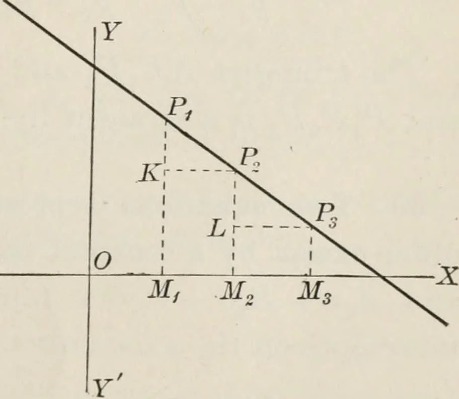 An illustration from Plane and solid analytic geometry; an elementary textbook, 1904, leaf 58