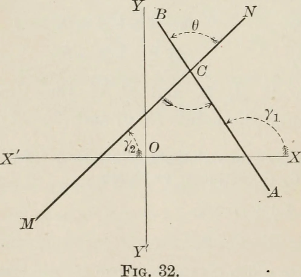 An illustration from Plane and solid analytic geometry; an elementary textbook, 1904, leaf 61