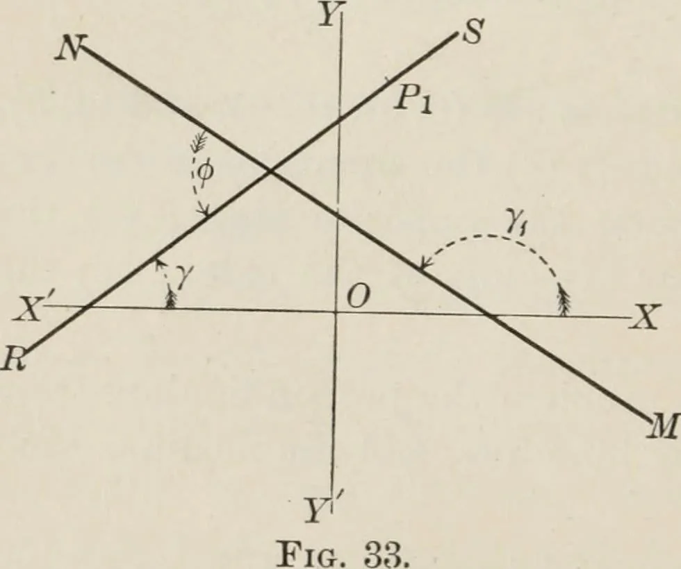 An illustration from Plane and solid analytic geometry; an elementary textbook, 1904, leaf 65