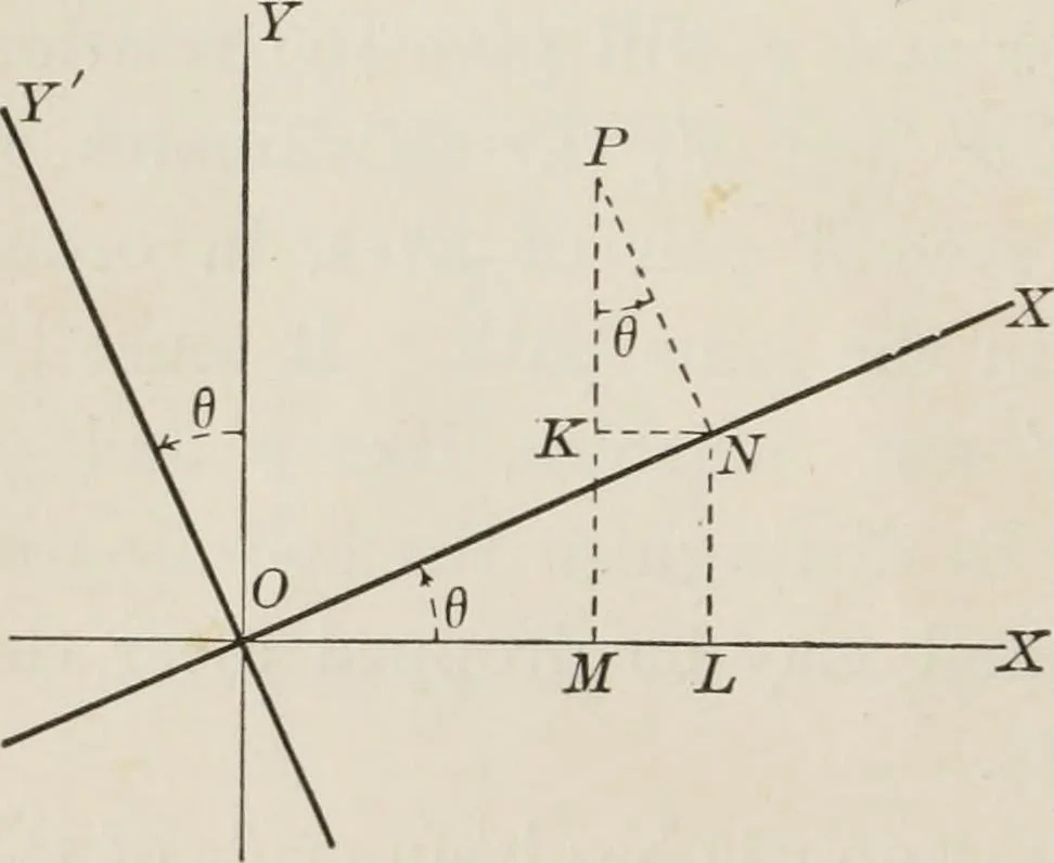 An illustration from Plane and solid analytic geometry; an elementary textbook, 1904, leaf 87