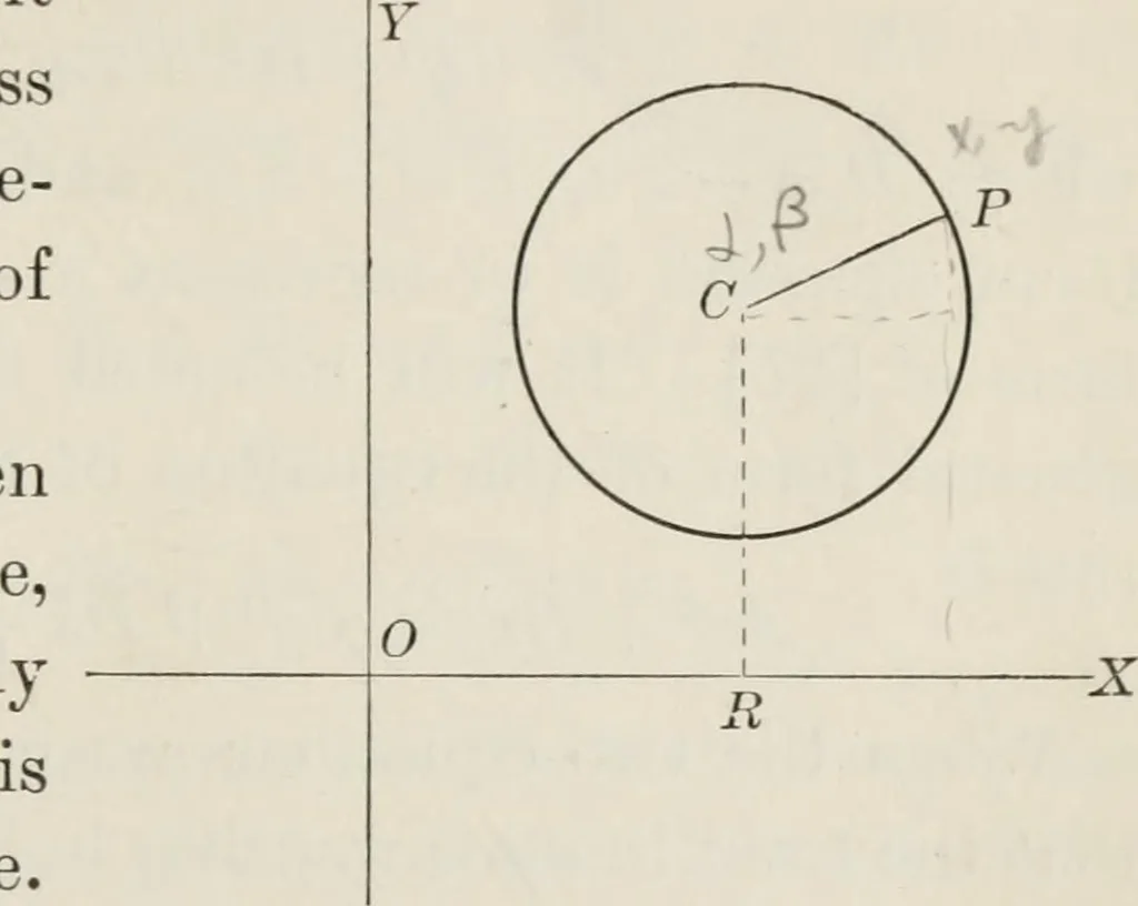 An illustration from Plane and solid analytic geometry; an elementary textbook, 1904, leaf 92