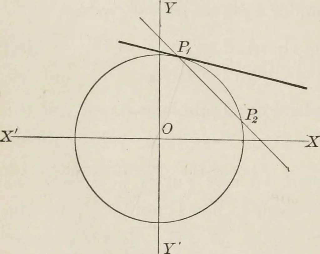 An illustration from Plane and solid analytic geometry; an elementary textbook, 1904, leaf 97