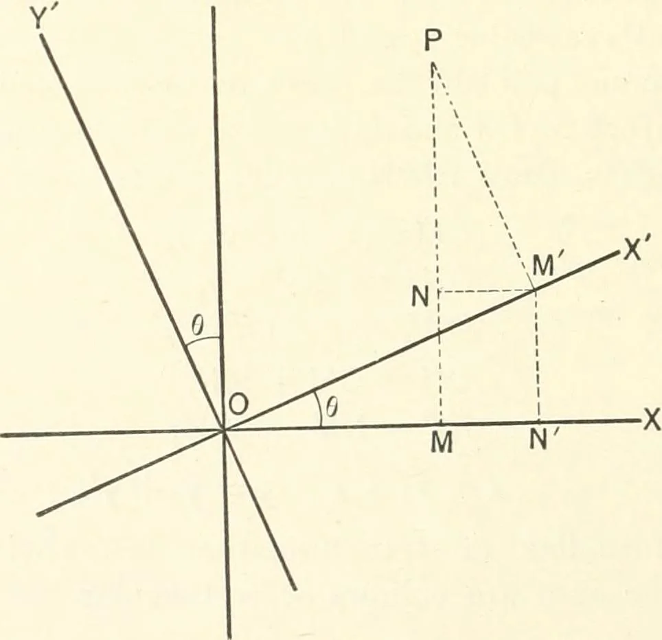 An illustration from Plane and solid analytic geometry, 1897, leaf 103