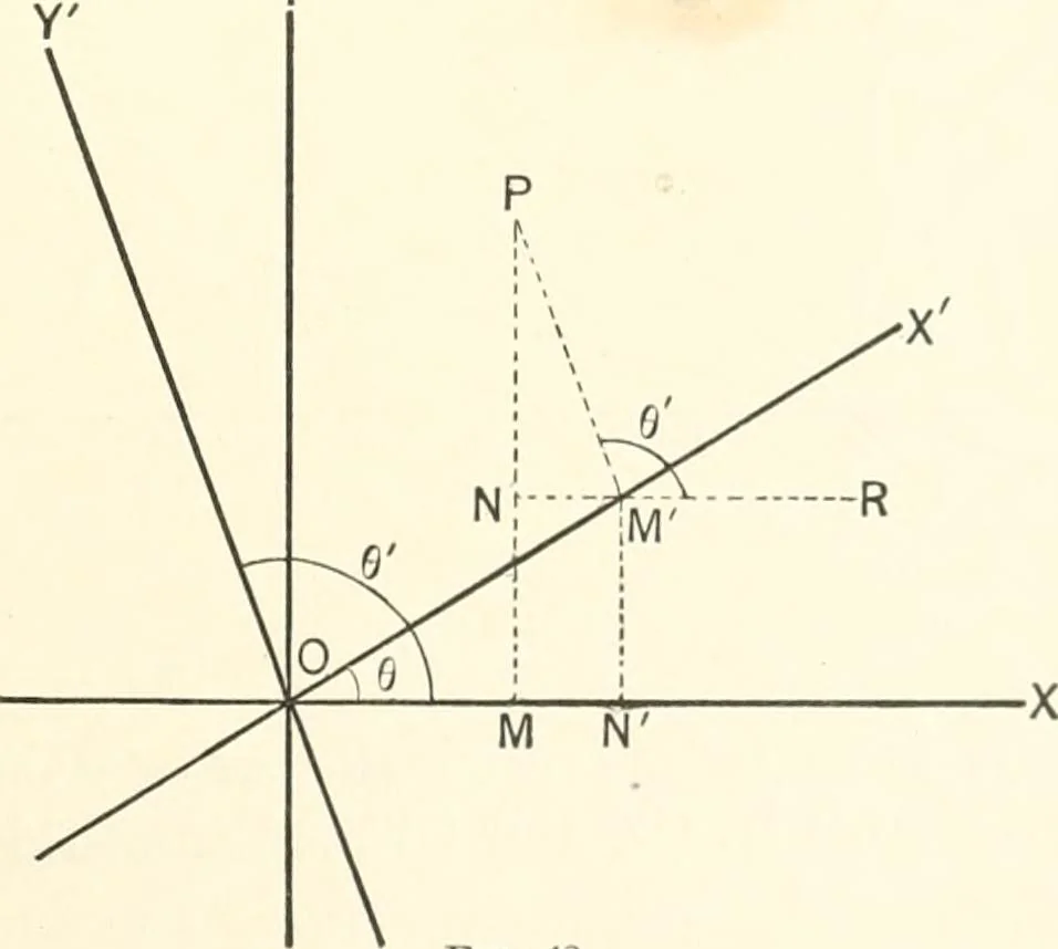 An illustration from Plane and solid analytic geometry, 1897, leaf 104