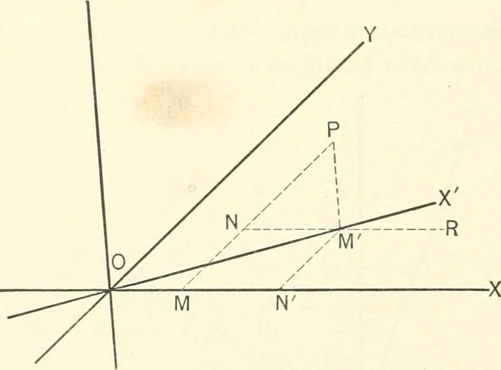 An illustration from Plane and solid analytic geometry, 1897, leaf 105